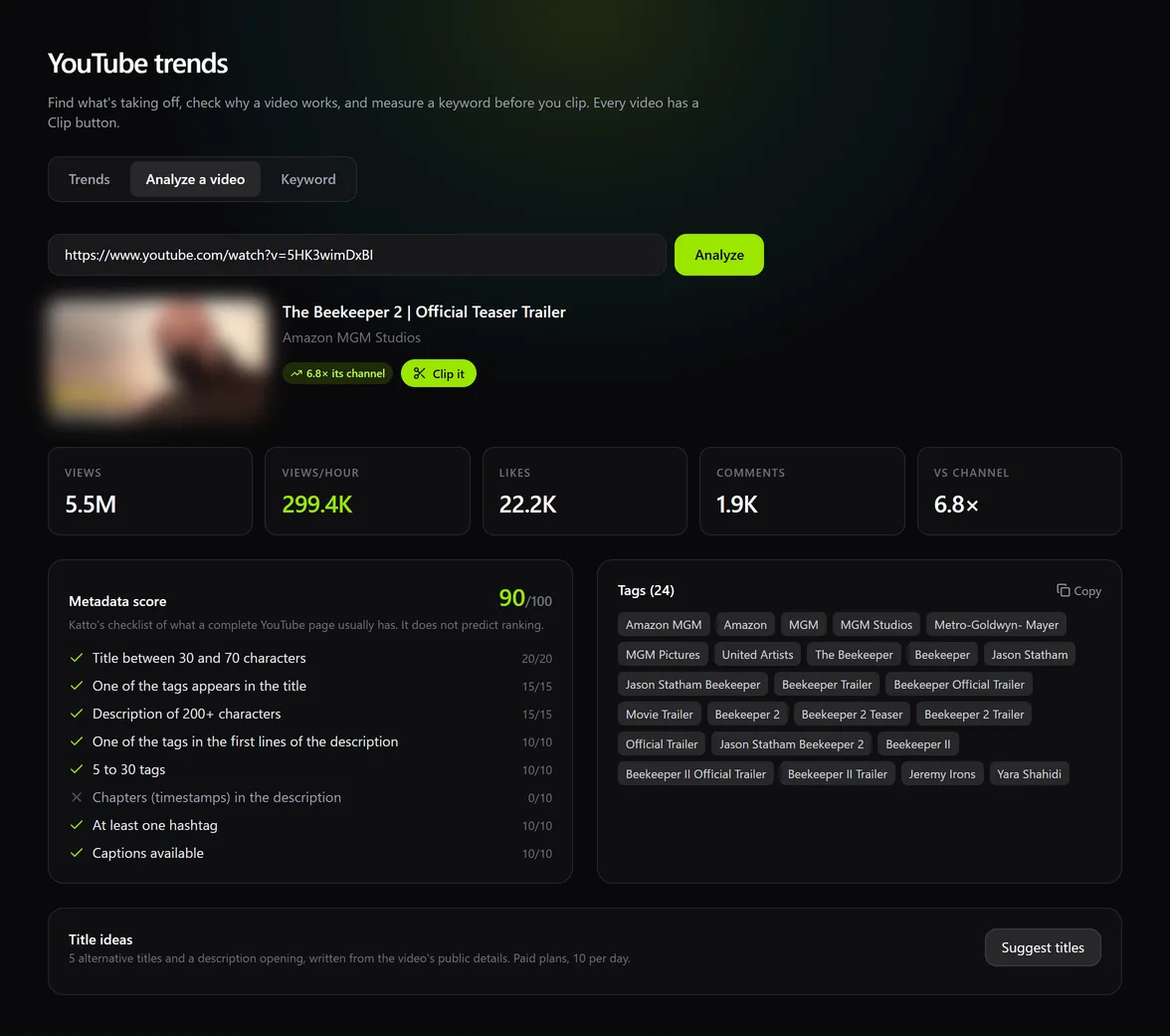 Katto video analysis: views, views per hour, likes, comments, outperformance, a metadata score with eight checks, and the video's 24 tags