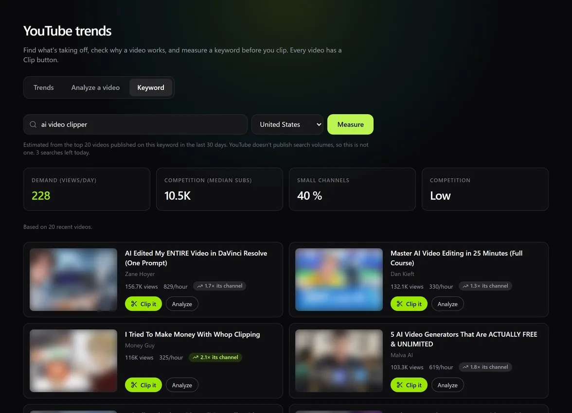 Katto keyword check for 'ai video clipper': demand in views per day, median subscribers of competing channels, share of small channels, competition level, and the videos that rank