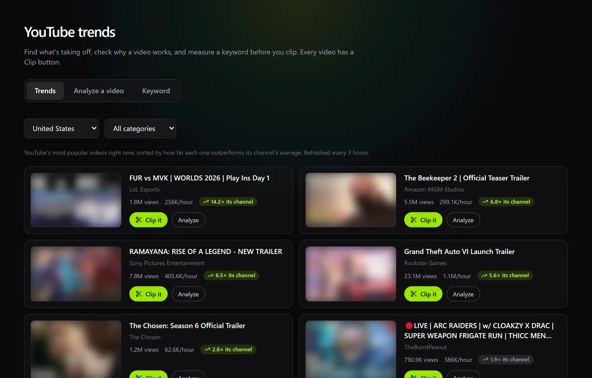 Katto YouTube trends: popular videos in the United States, each with views, views per hour and a badge showing how many times it beats its channel's average